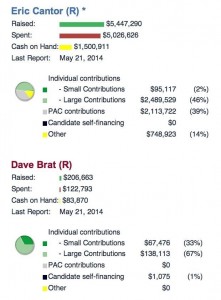 Eric Cantor Dave Brat